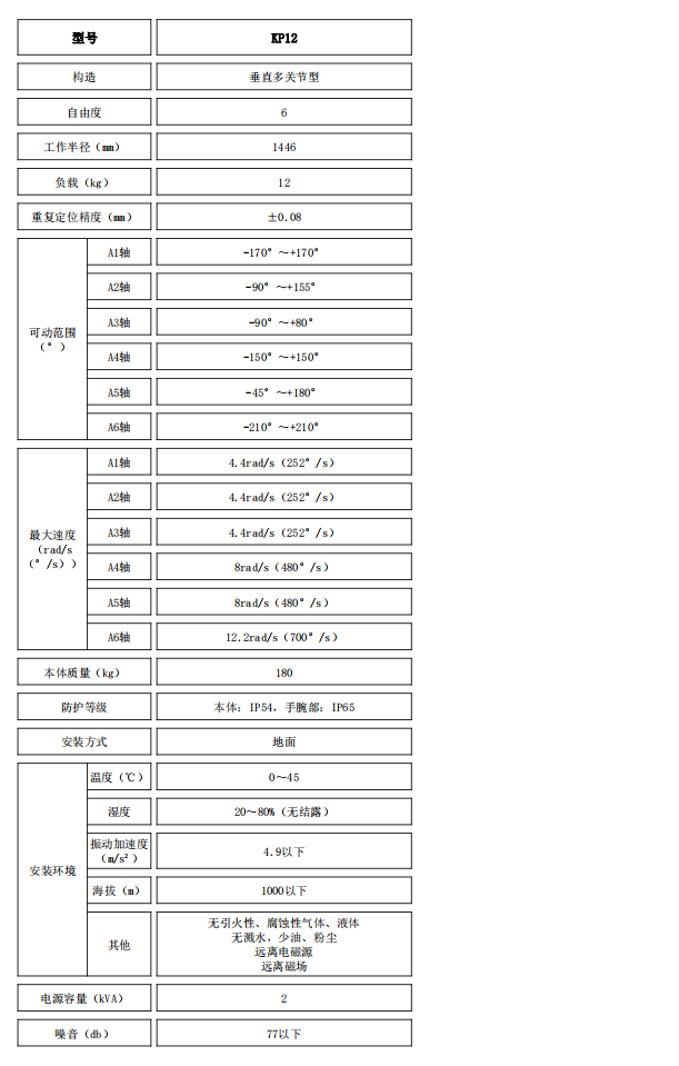 KP12参数.jpg